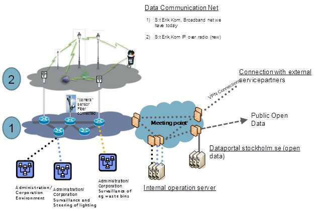 Streetlights as Wifi-to-Grid Connectors and Electrical Chargers