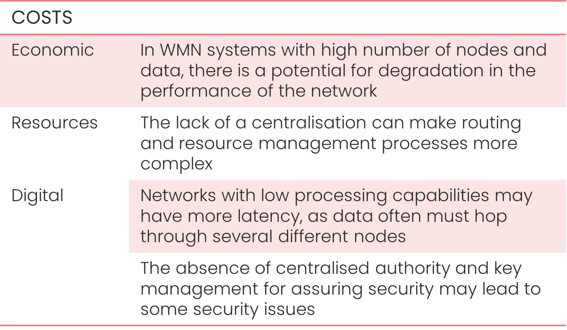 Mesh Network Benefits: Unlock Superior Speed & Seamless Coverage