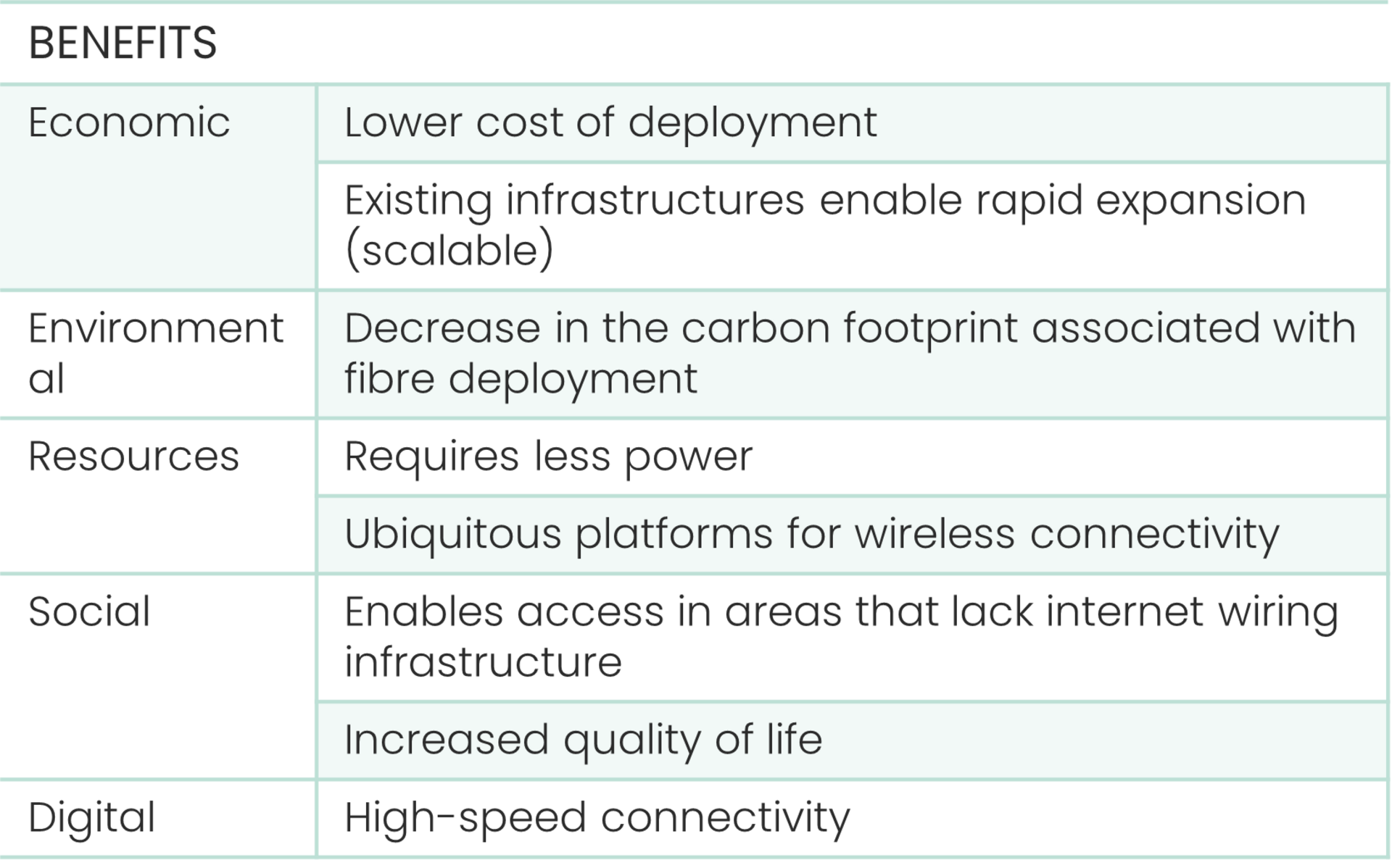 Mesh Network Benefits: Unlock Superior Speed & Seamless Coverage