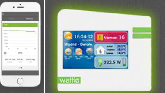 Sistema de Gestión de la Energía Doméstica (SGED) de Gas Natural Fenosa