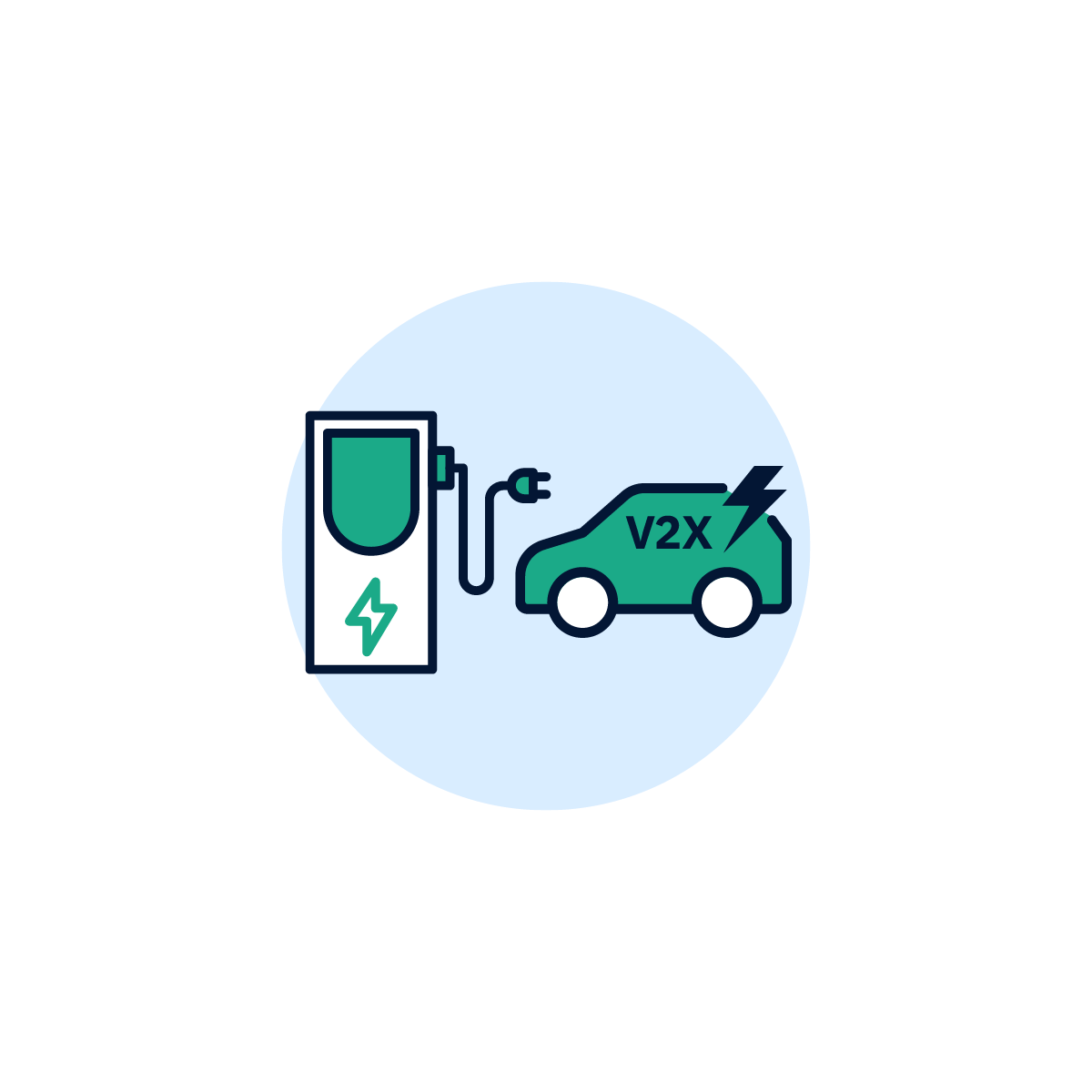 Bi-directional Electric Vehicle Charging