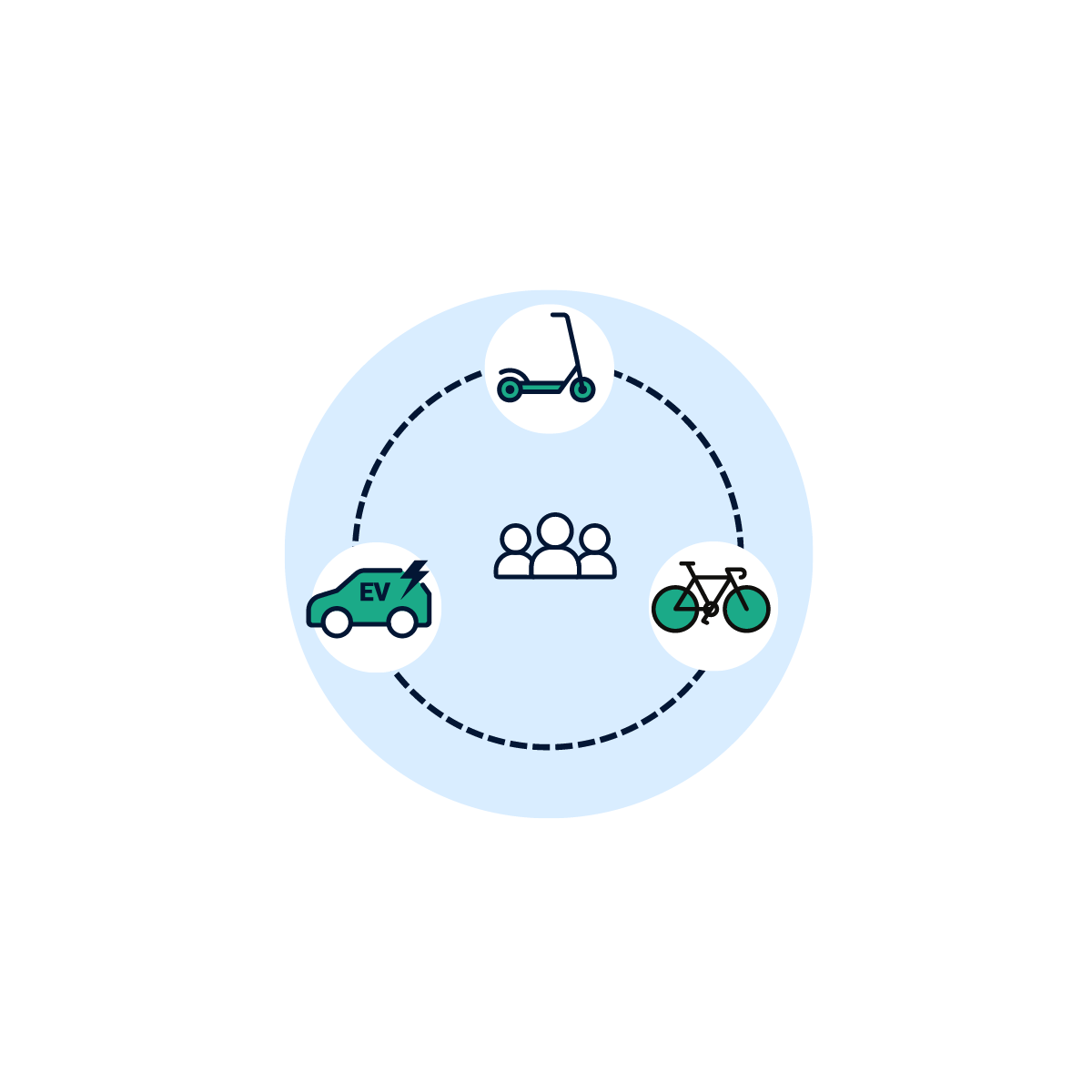 Vehicle Sharing System