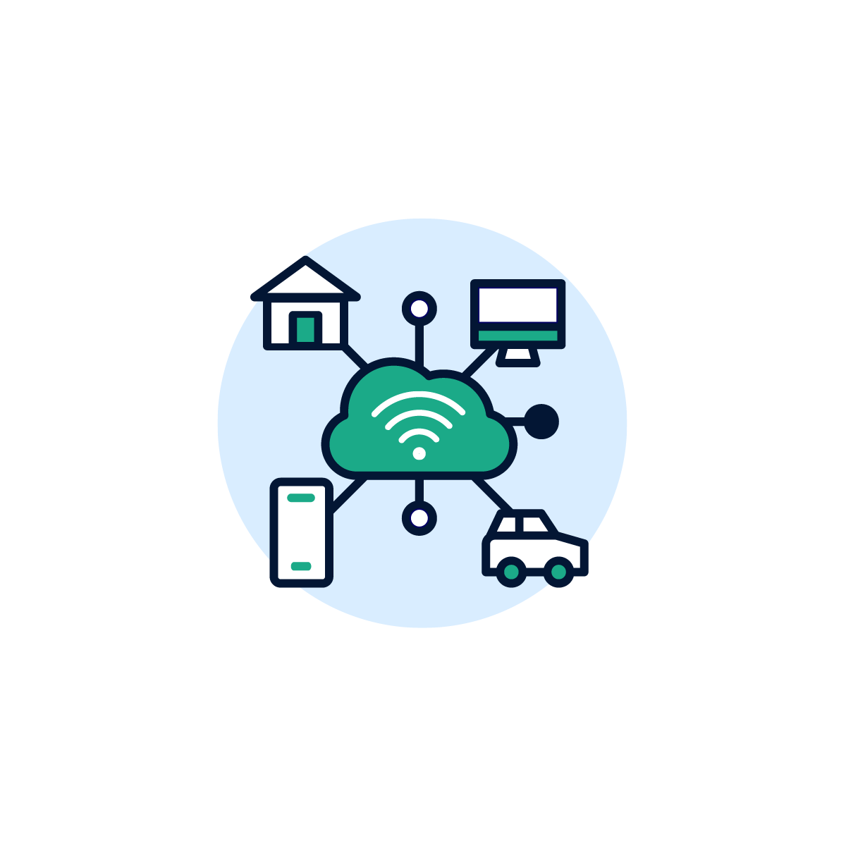Enhanced / Interoperable Internet of Things (IoT)