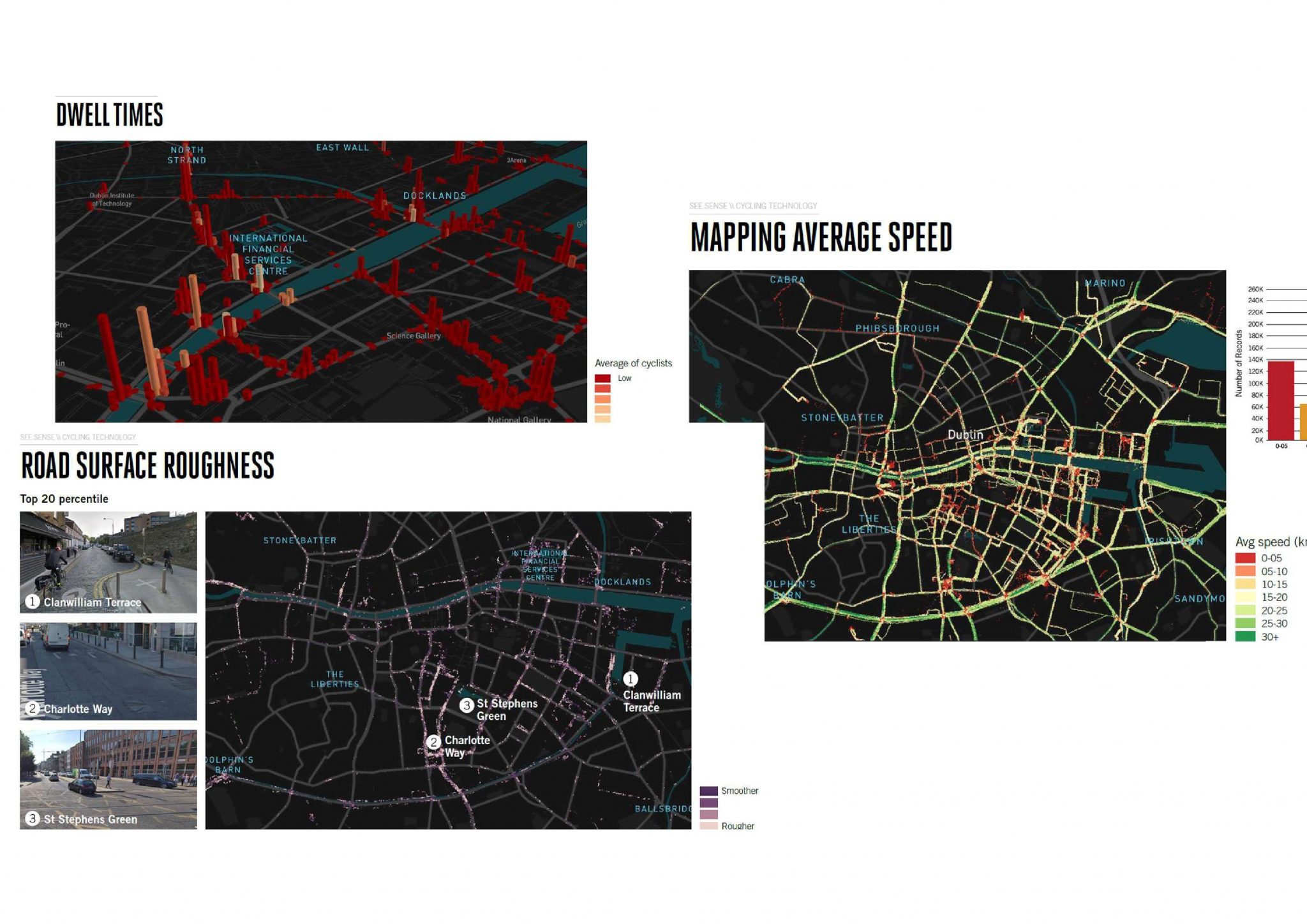 Luz de bicicleta inteligente: Crowd-Sourcing de datos ciclistas para una mejor planificación