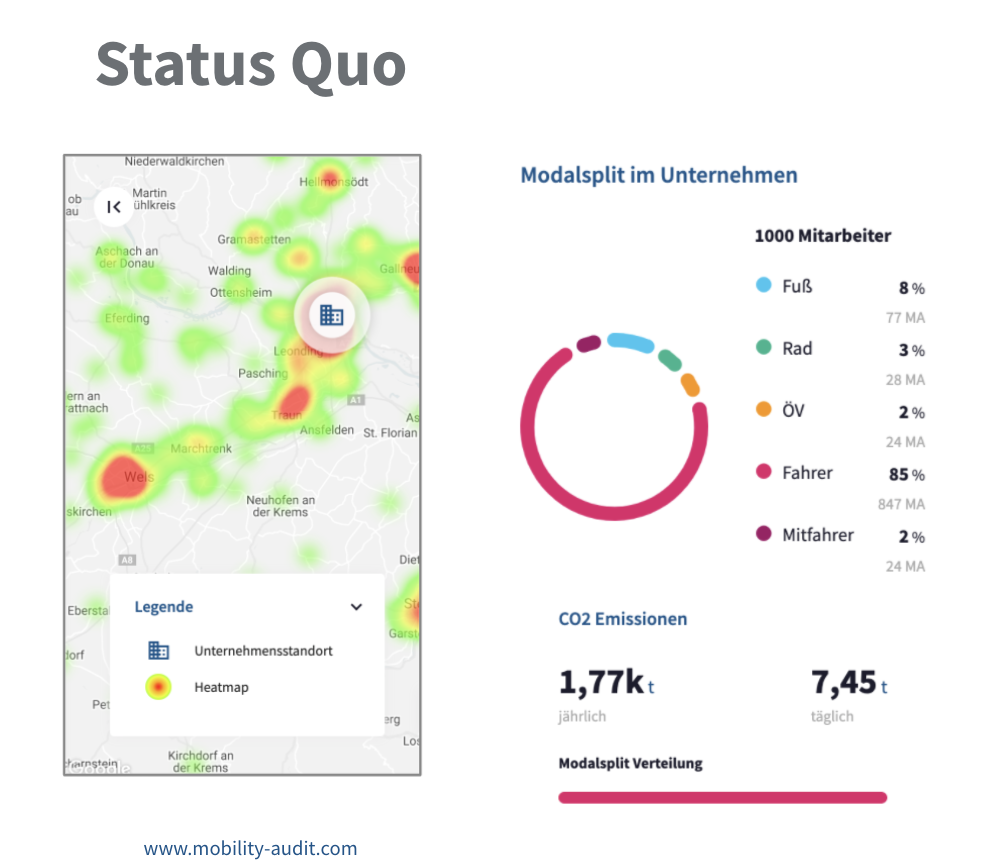 Melhorar a mobilidade dos empregados