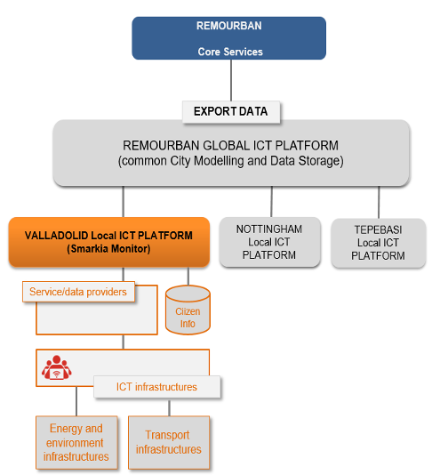 Städtische Informationsplattform