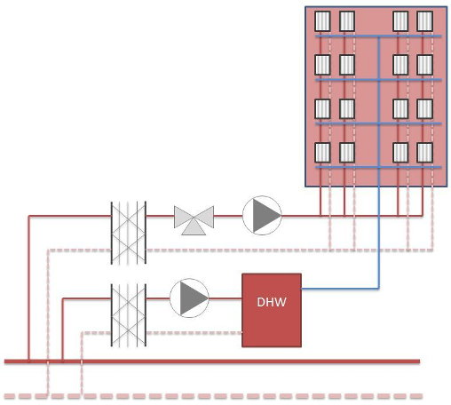 Energy Efficient District Heating and DHW Retrofitting