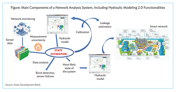 https://www.bable-smartcities.eu/fileadmin/user_upload/ext/nd_solutions/img/SW_variants.png