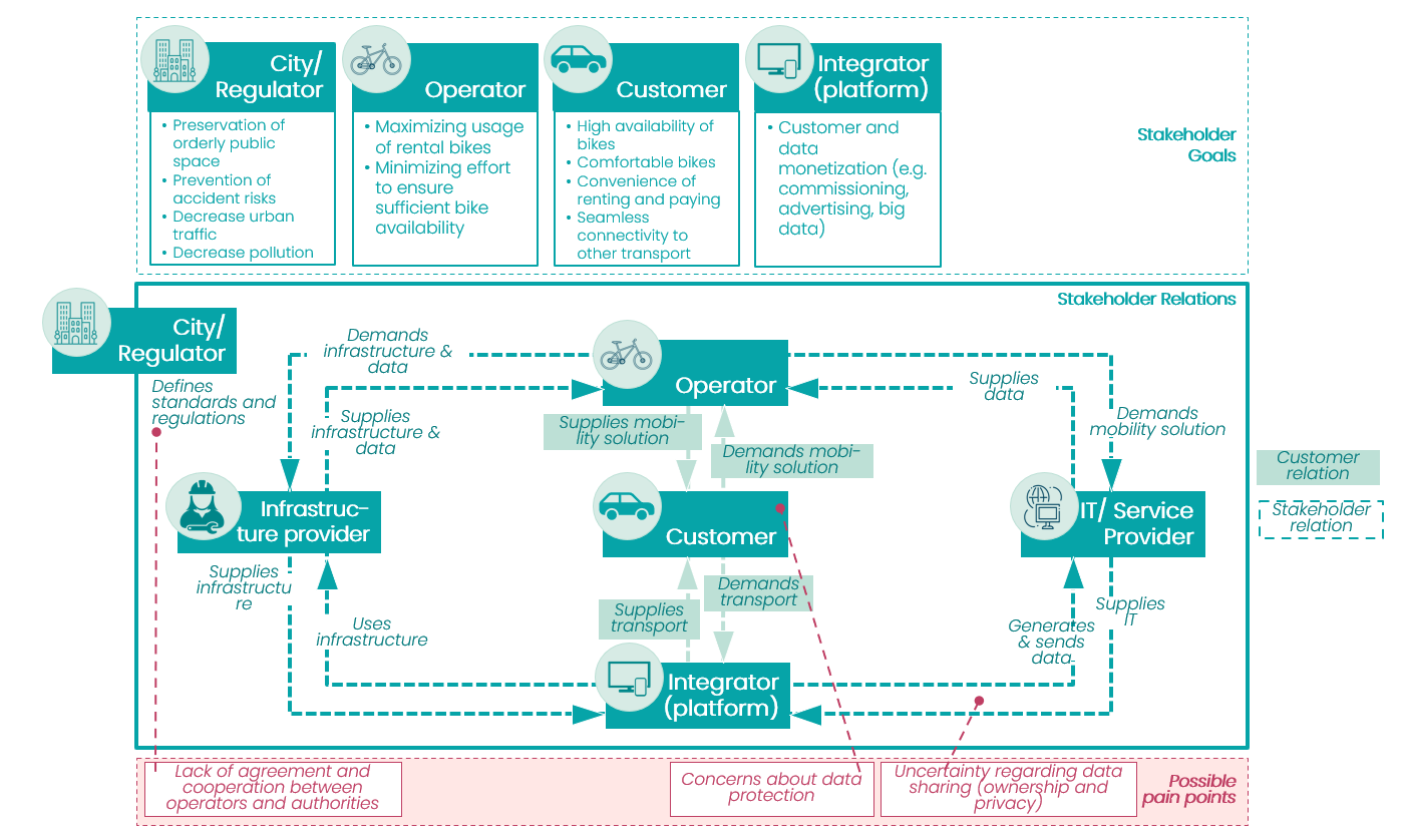 Solving Parking Challenges with Smart Solutions and Innovations