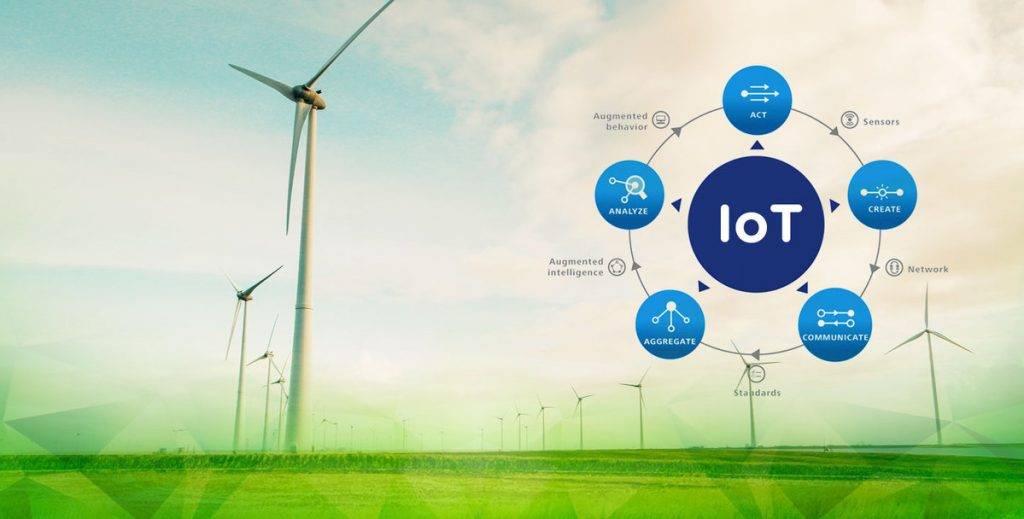 IoT Energy Network: Reducing CO2 and Energy Consumption