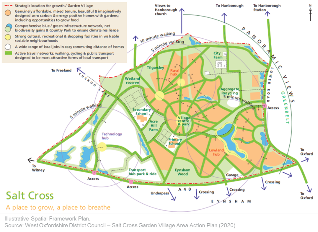 Energy and Mobility Concept for a Net Zero Garden Village