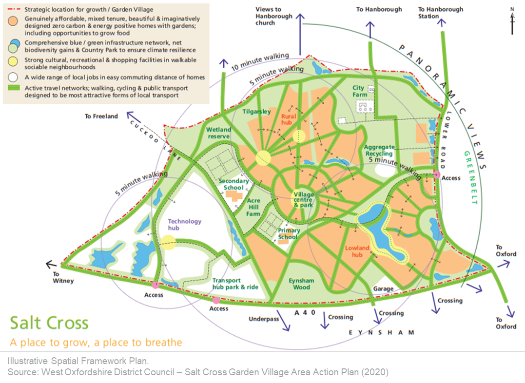 Concept d'énergie et de mobilité pour un village-jardin net zéro