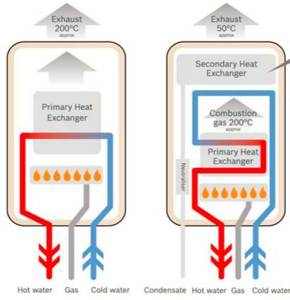 Energieeffiziente Renovierung des Gebäudes - Hotel H10 Catedral