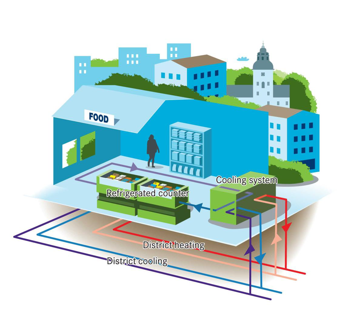 Open District Heating for Sustainable Heat Recovery