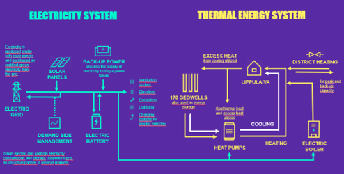 Intelligentes Energiemanagement