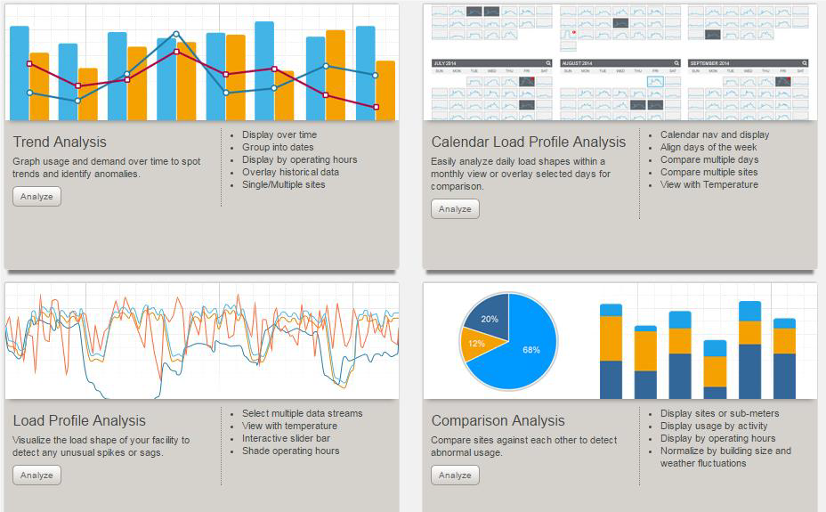 Building Energy Management System: Resource Advisor