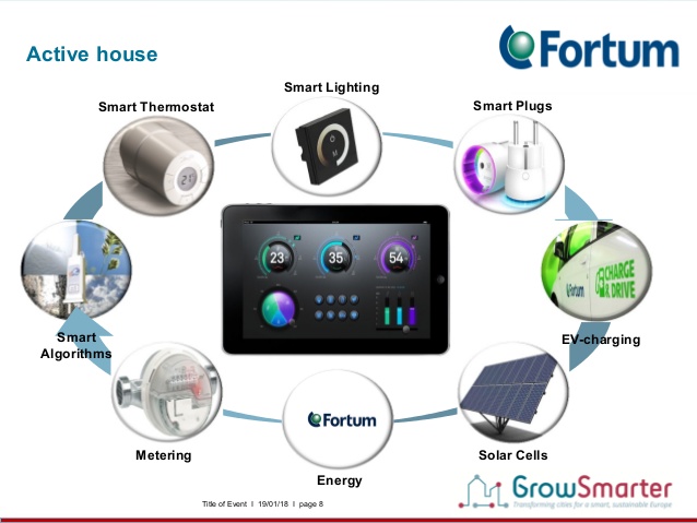 Solución doméstica inteligente Active House