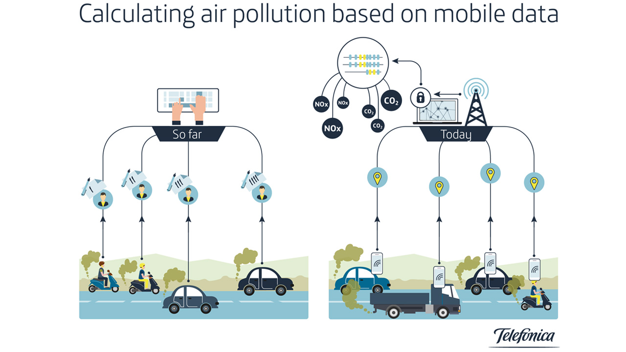 Using mobile data to calculate air pollution