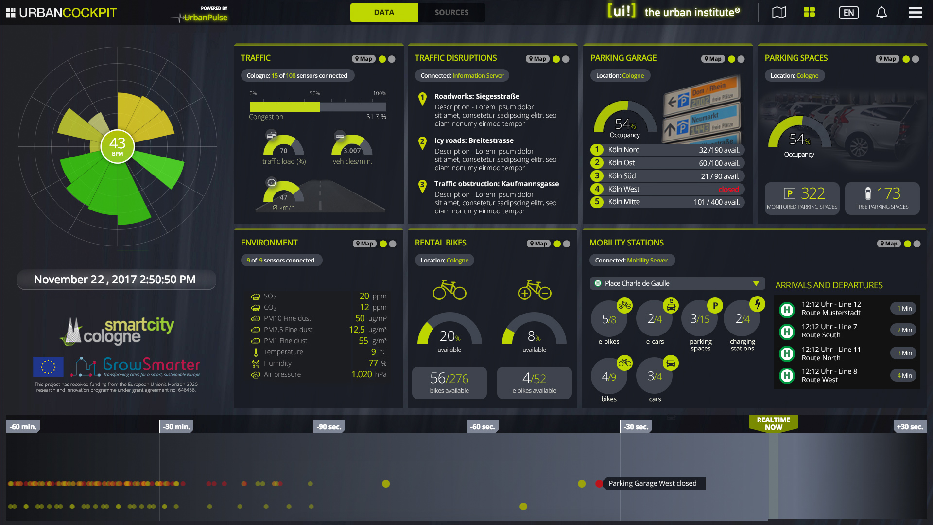 Big Data Visualization for Cologne