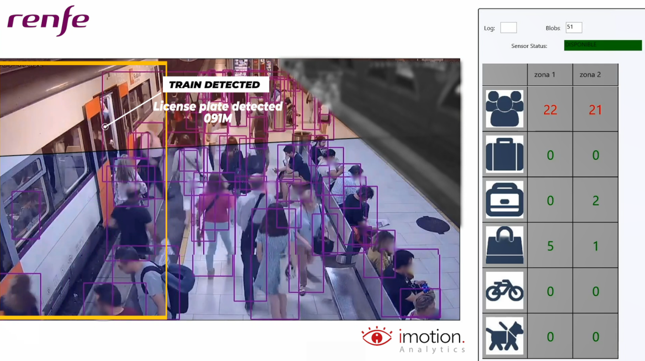 Renfe Smart Security Station