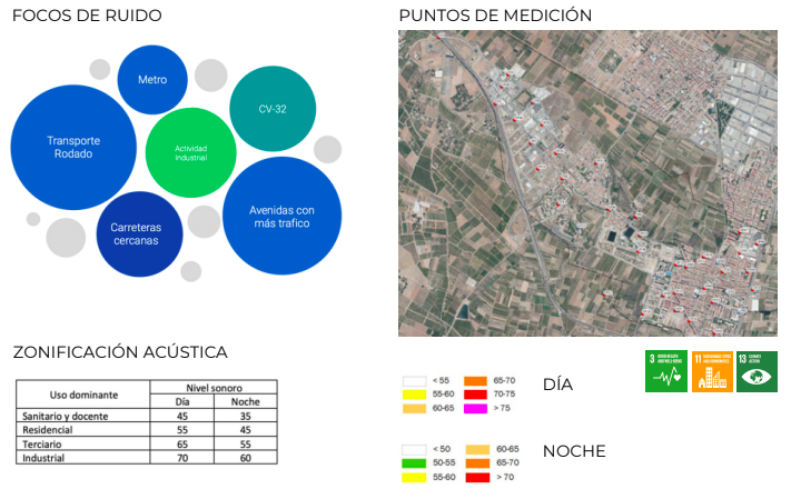 Use Case