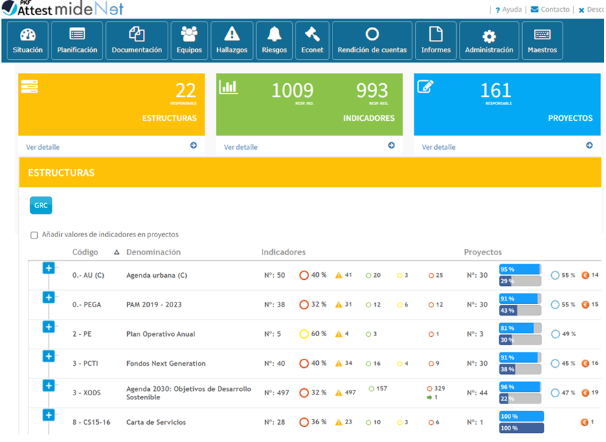 Automating and optimizing governance, management control and accountability in Torrent