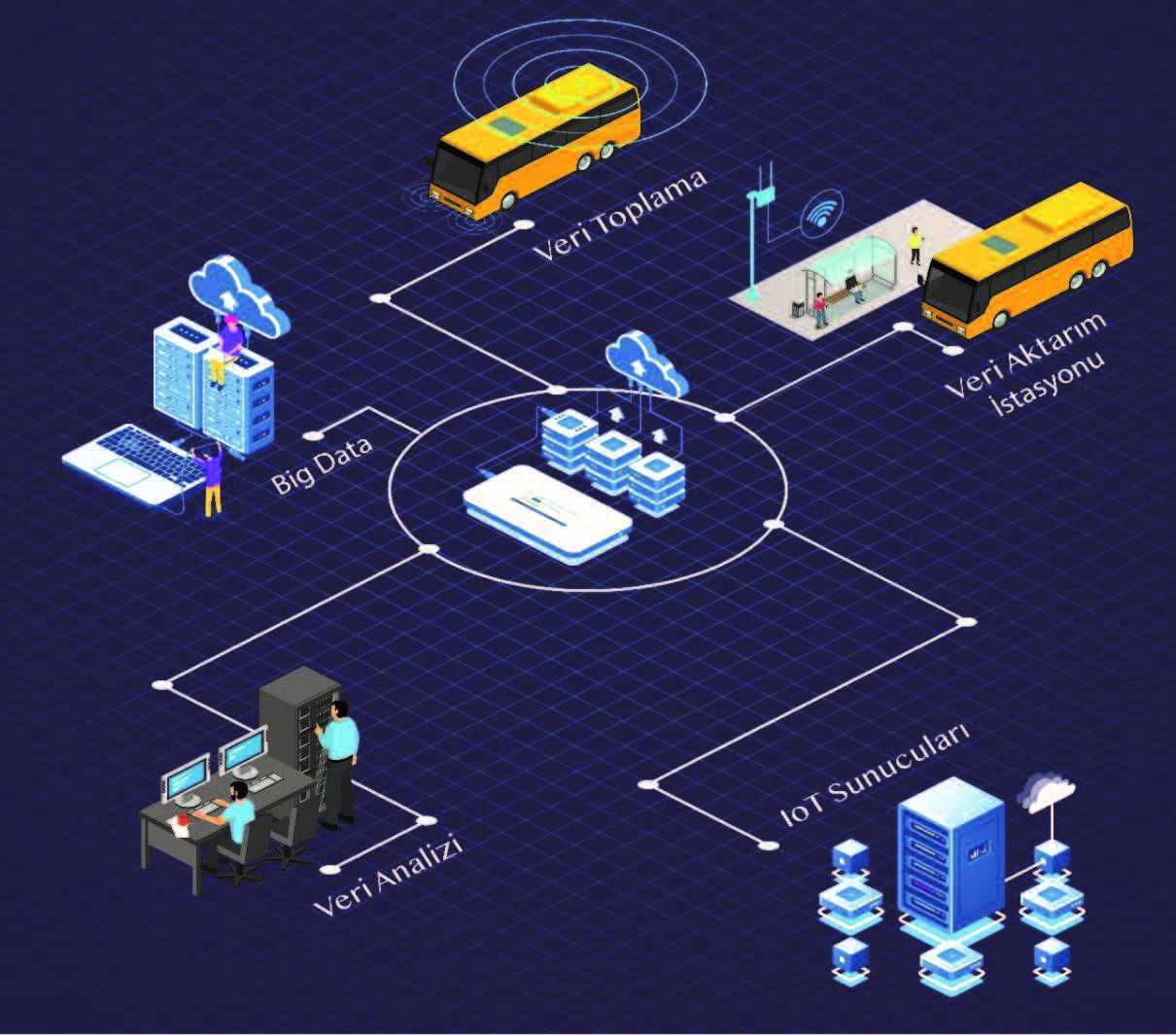 Data-Based City Management System