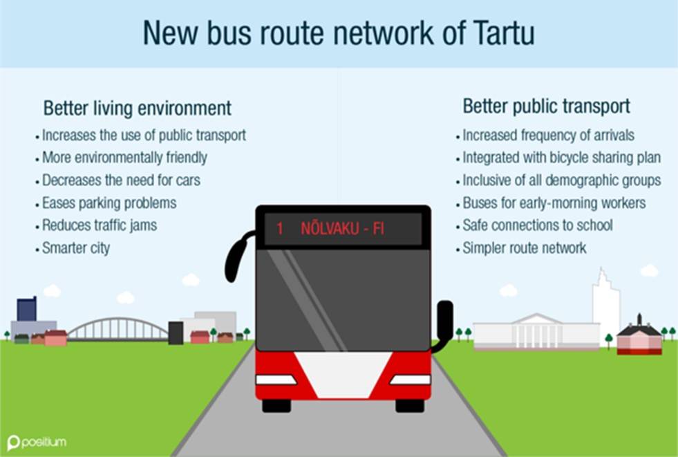 Die Stadt Tartu führt einen datengesteuerten öffentlichen Nahverkehr ein