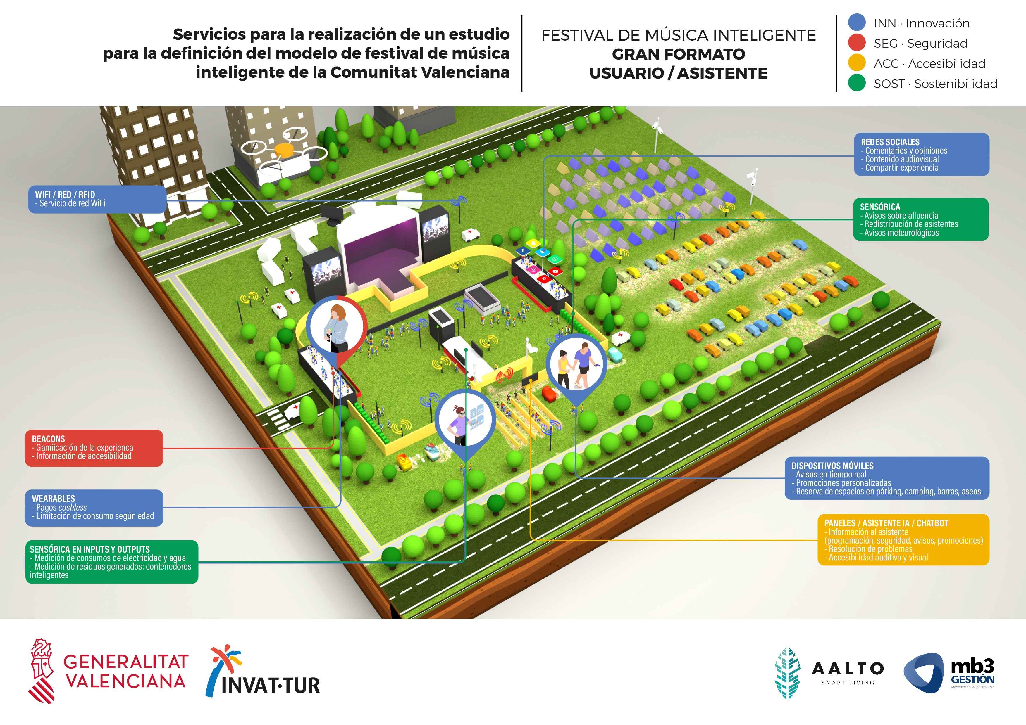 Modelo de Festivales Inteligentes