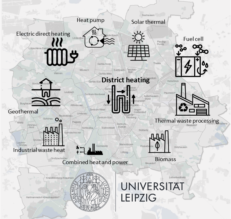 Decarbonisation Pathways for District Heating Grids