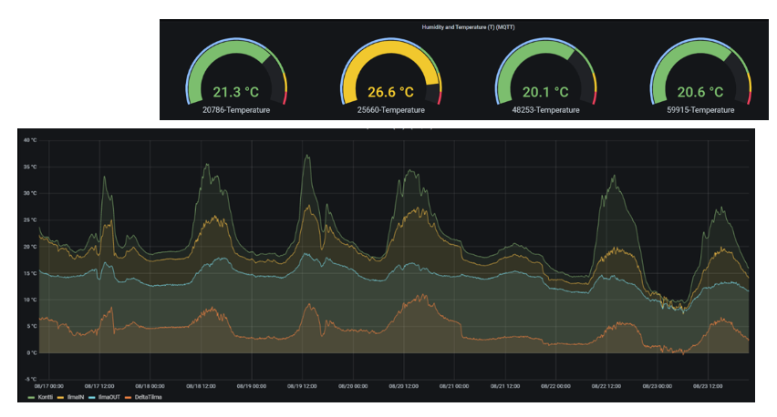 Luolakallio Datacenter energy usage optimization and CO2 reduction.