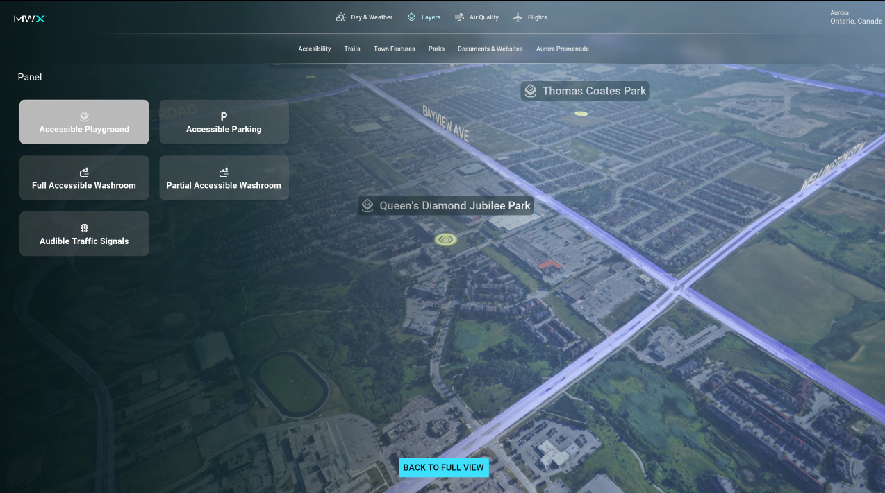Aurora's Digital Twin