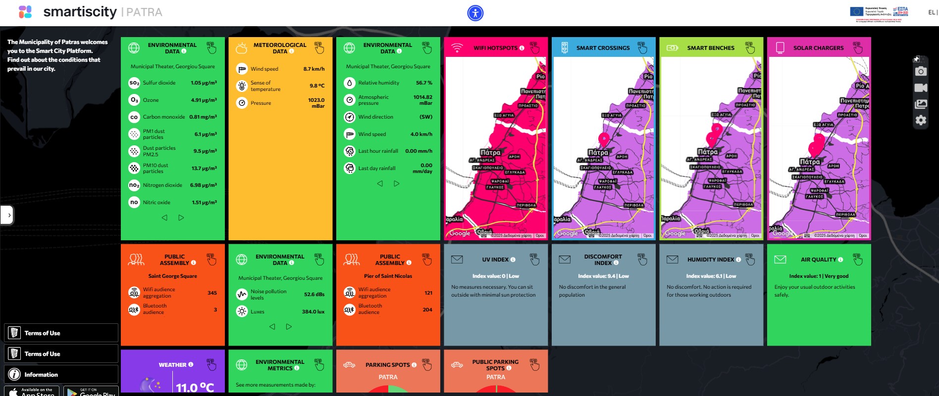 City of Patra: Digital Transformation using a Smart City Platform