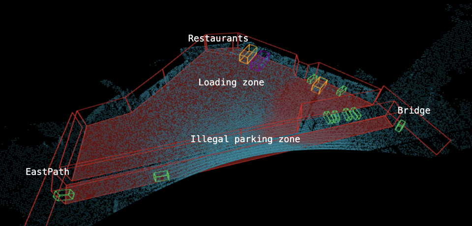 Smart Loading Bay Occupancy - unlocking real-time urban intelligence