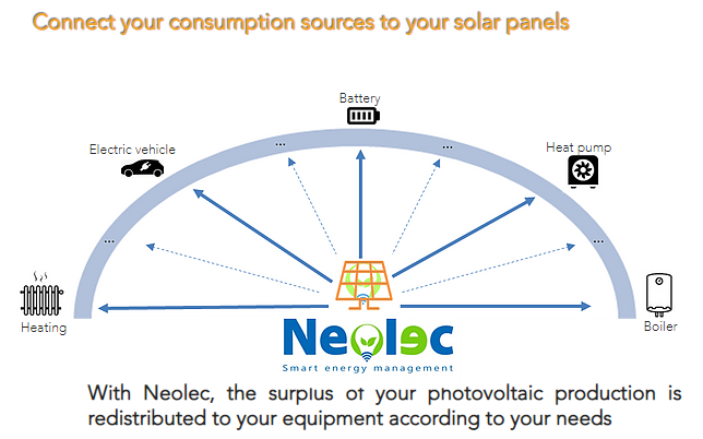 Maximising Self-Consumption for a Swiss Microgrid Project