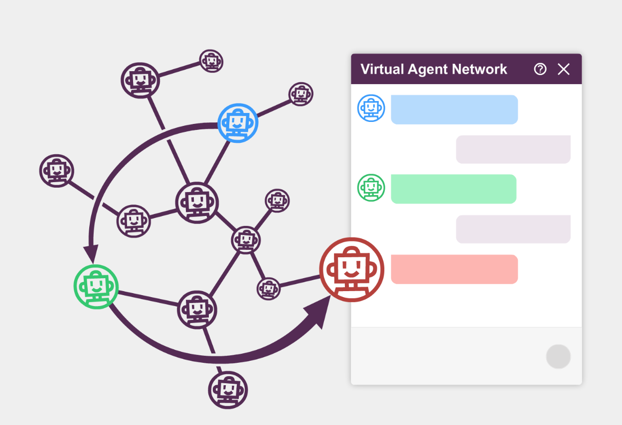 La primera red mundial de agentes virtuales